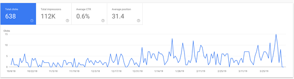 Anahtar kelime optimizasyonu sonuçları