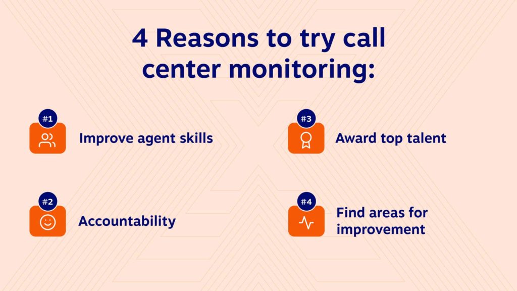 4 raisons d'essayer la surveillance du centre d'appels : 1. Améliorer les compétences des agents 2. Responsabilité 3. Récompenser les meilleurs talents 4. Trouver les domaines à améliorer