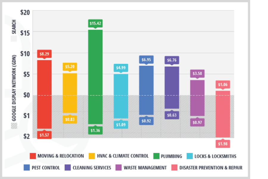 local ppc - reclame de servicii locale Google