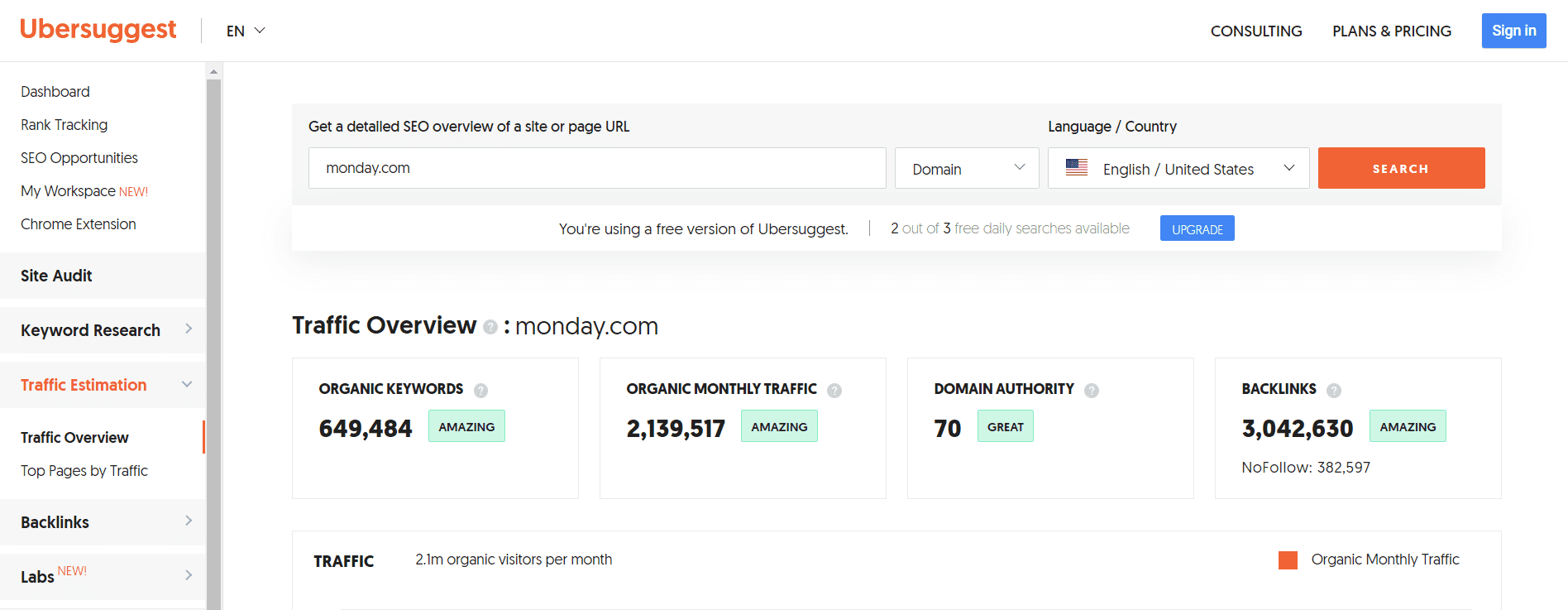 Monday.com のコンテンツ マーケティング戦略 - ウェブサイトのオーソリティ