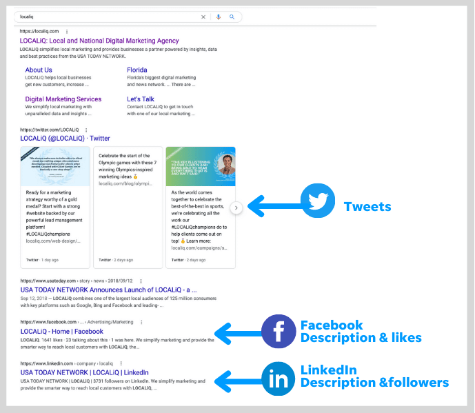 beneficios locales de marketing en redes sociales: perfiles en el serp