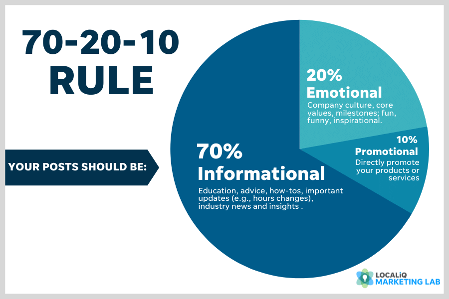 consejos de marketing en redes sociales locales beneficios regla 70-20-10