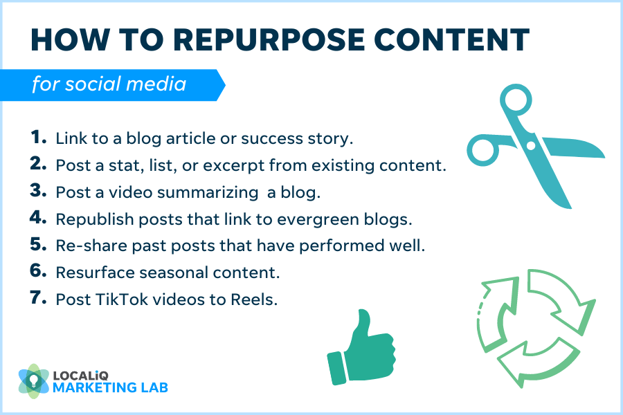 meilleures pratiques de conseils de marketing des médias sociaux locaux - liste de la façon de réutiliser le contenu