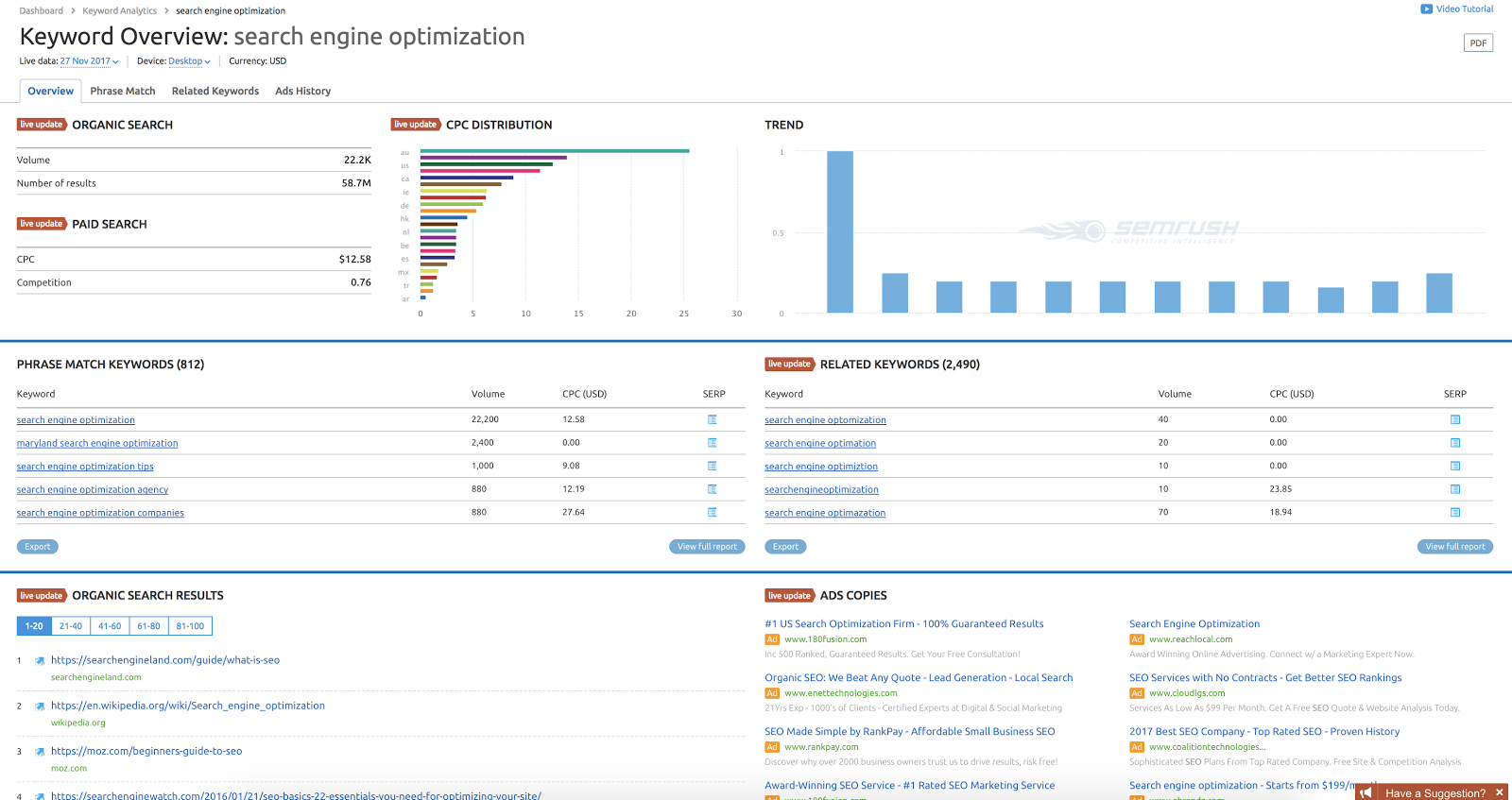 Strumento di ricerca per parole chiave SEMrush