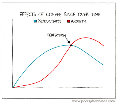 café para la productividad