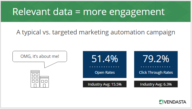 Vandasta-Marketing-Automation-แพลตฟอร์ม-สถิติ