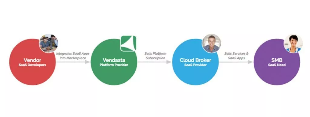 Vendasta ทำบ้าอะไรทำภาพในบรรทัดบล็อก 6
