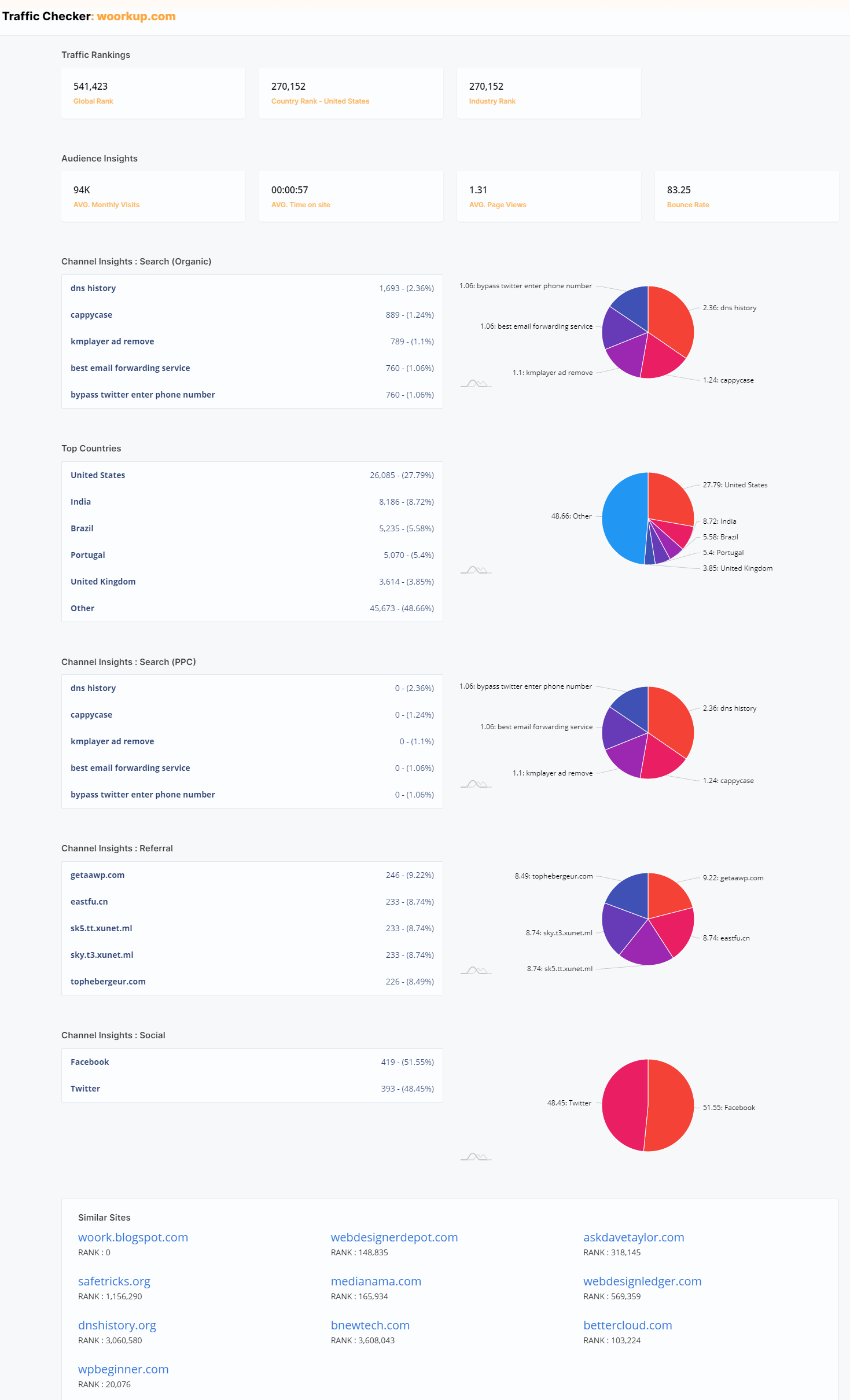 trafic-verificator-branoverflow
