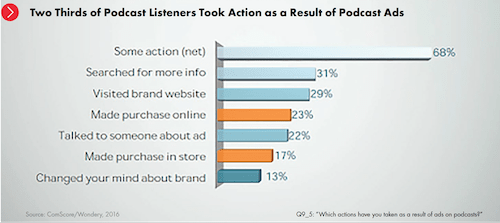 podcast-publicité-graphique