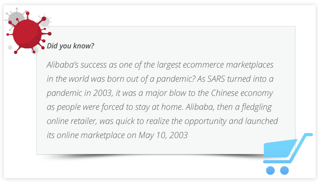 Знаете ли вы об электронной коммерции Alibaba