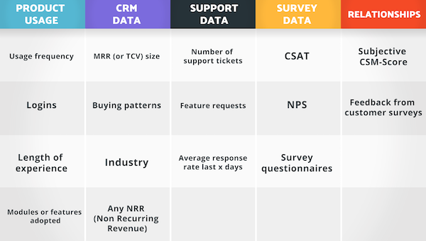 Metryki sukcesu klienta Customer Success Metrics in-line blog image