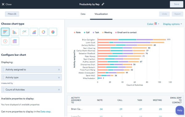 HubSpot 轻松创建图表并显示数据可视化和后续操作