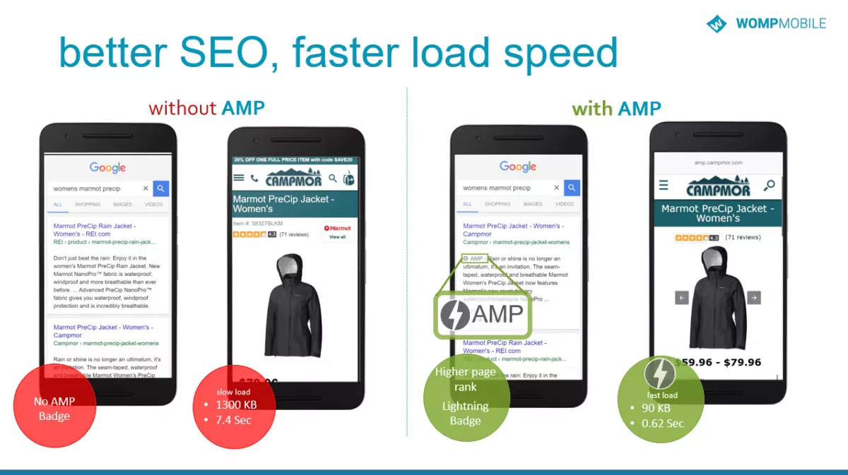 Esempio AMP: progettazione di siti web AMP example - website design