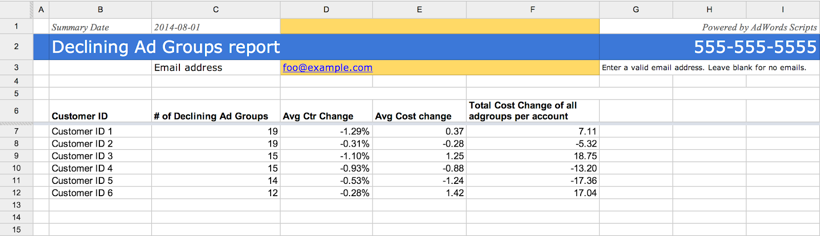Gruppi di annunci in declino Segnala Google Ads Script