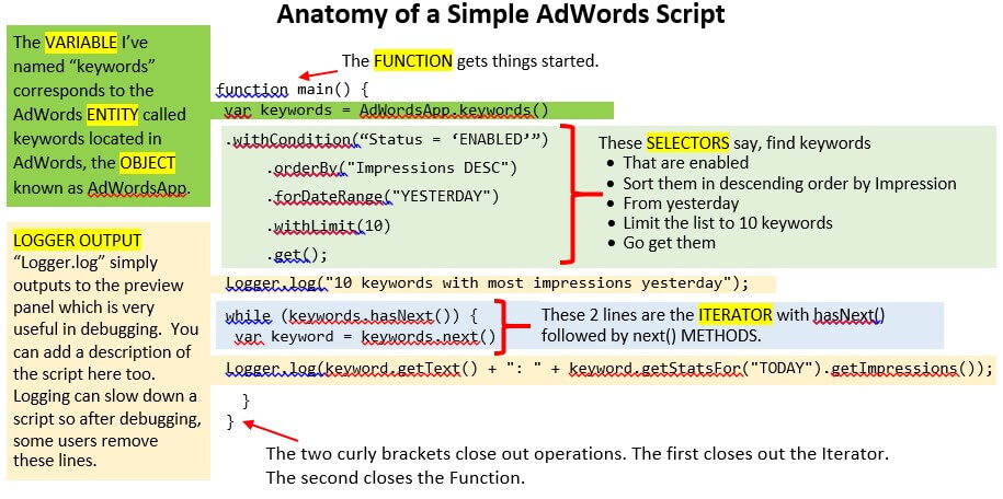 Anatomia di uno script di Google Ads