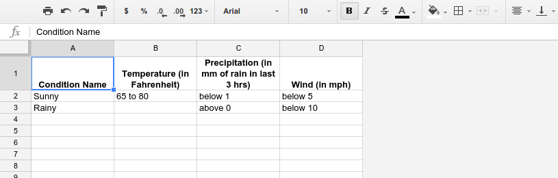 Parametri considerati per lo script di Google Ads meteo