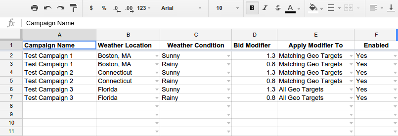 Offerta per meteo Script di Google Ads