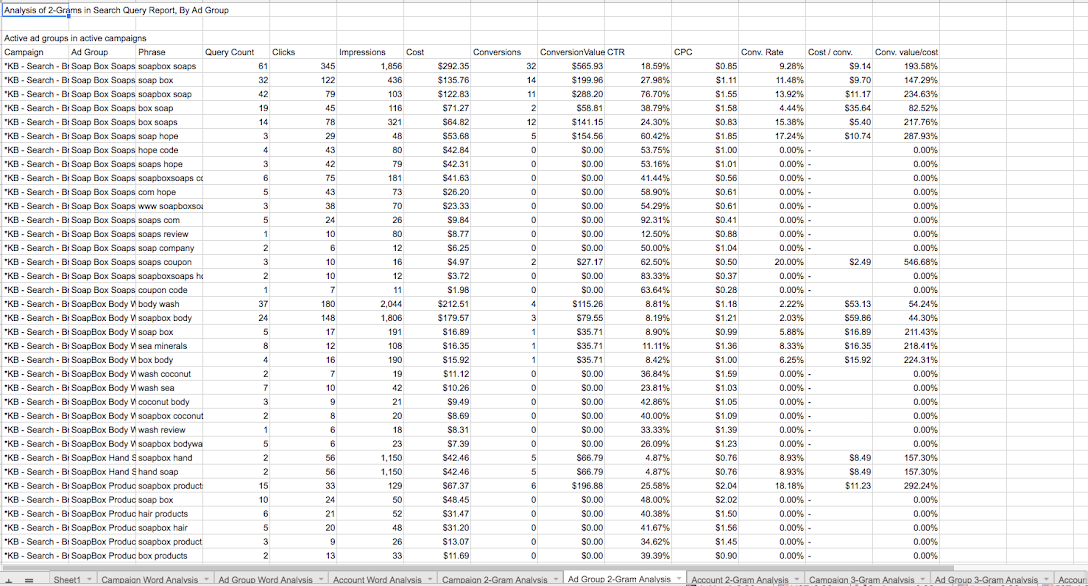 Foglio N-Gram di Google Ads Script