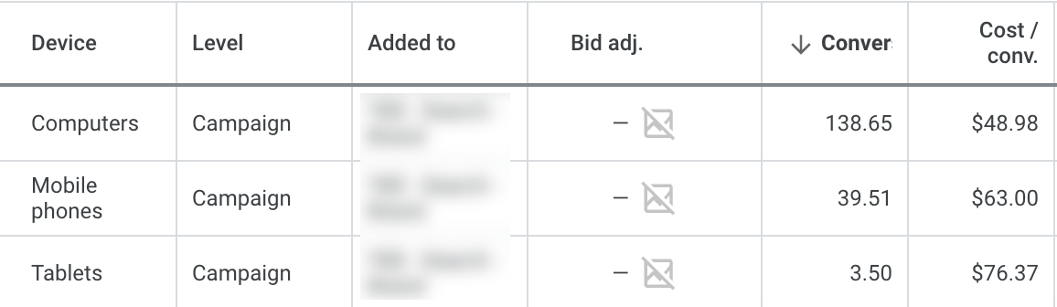 Penyesuaian tawaran Google Ads