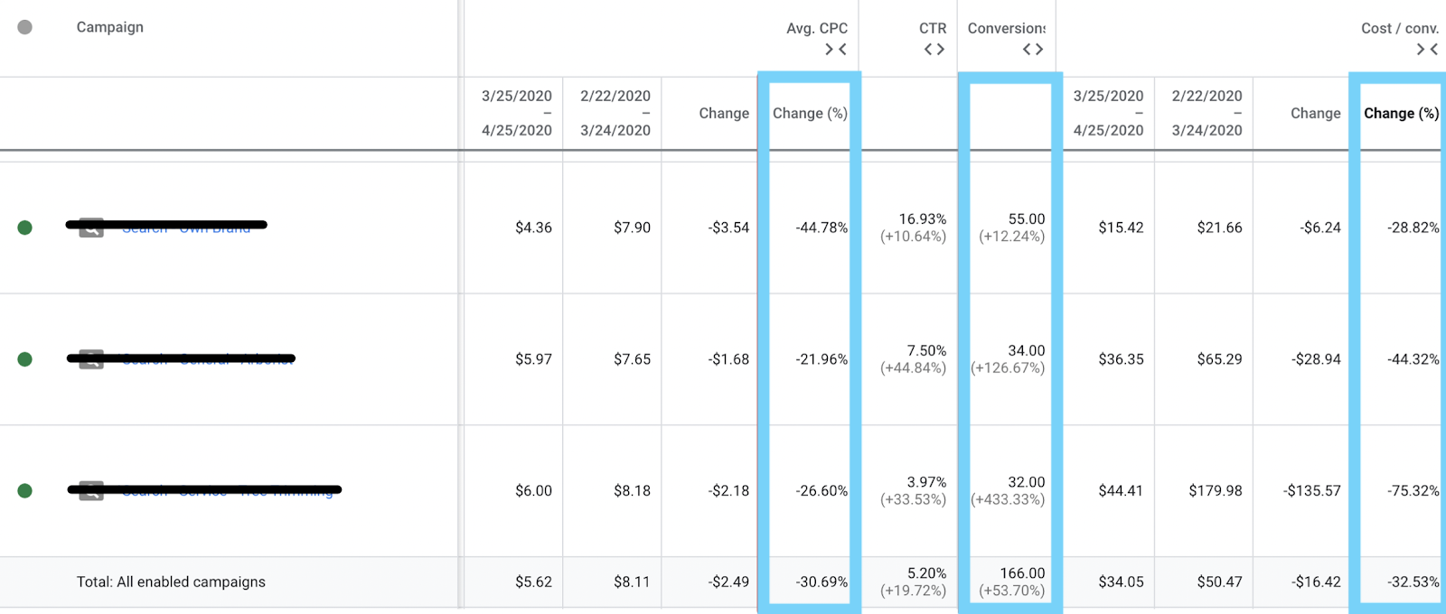 Strategi bidding Google Ads