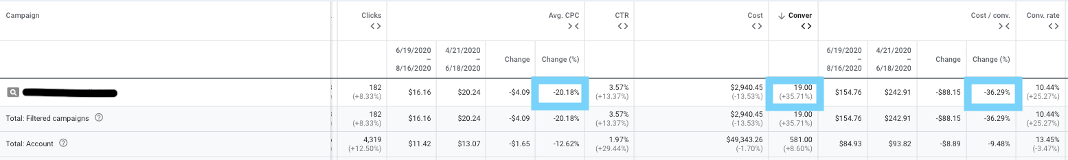 Strategi bidding Google Ads