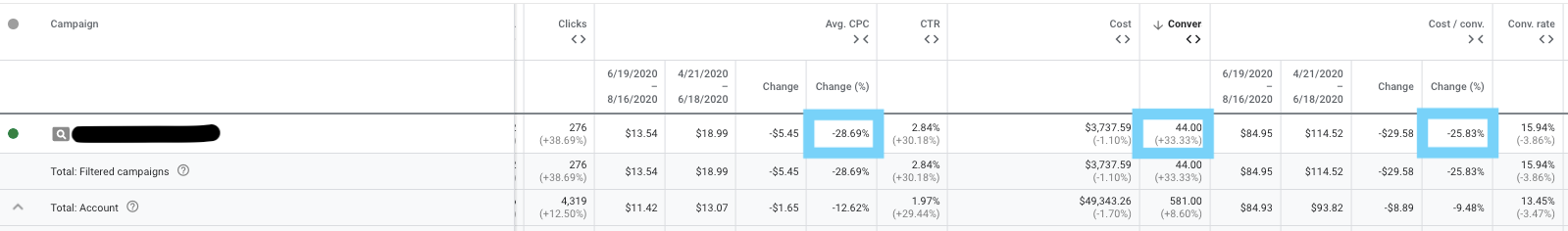 Strategi bidding Google Ads