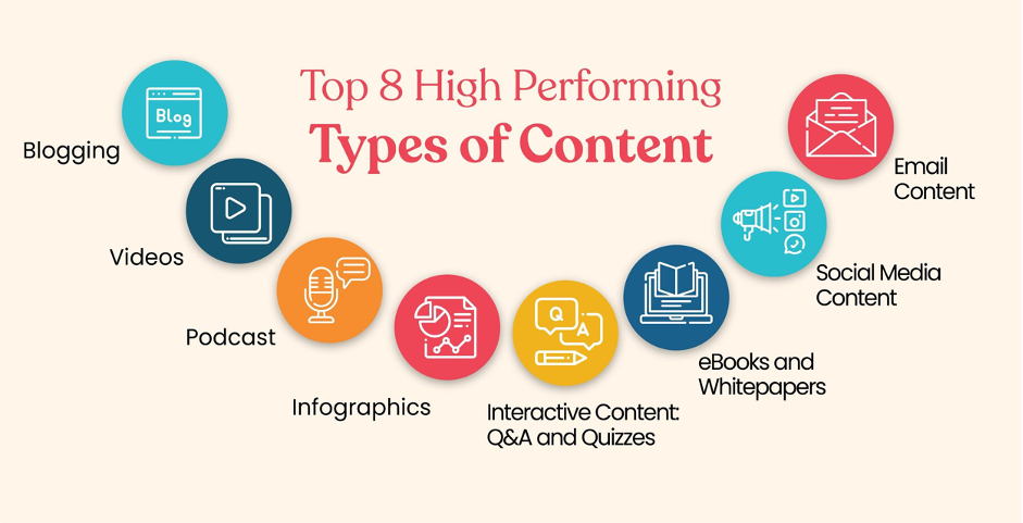 wysokowydajny content marketing