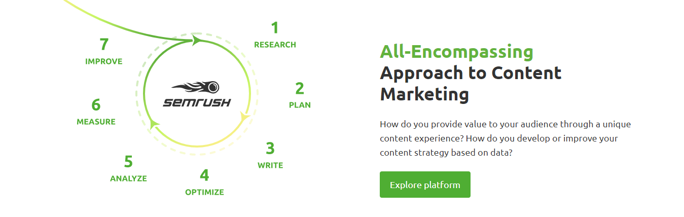 SEMrush