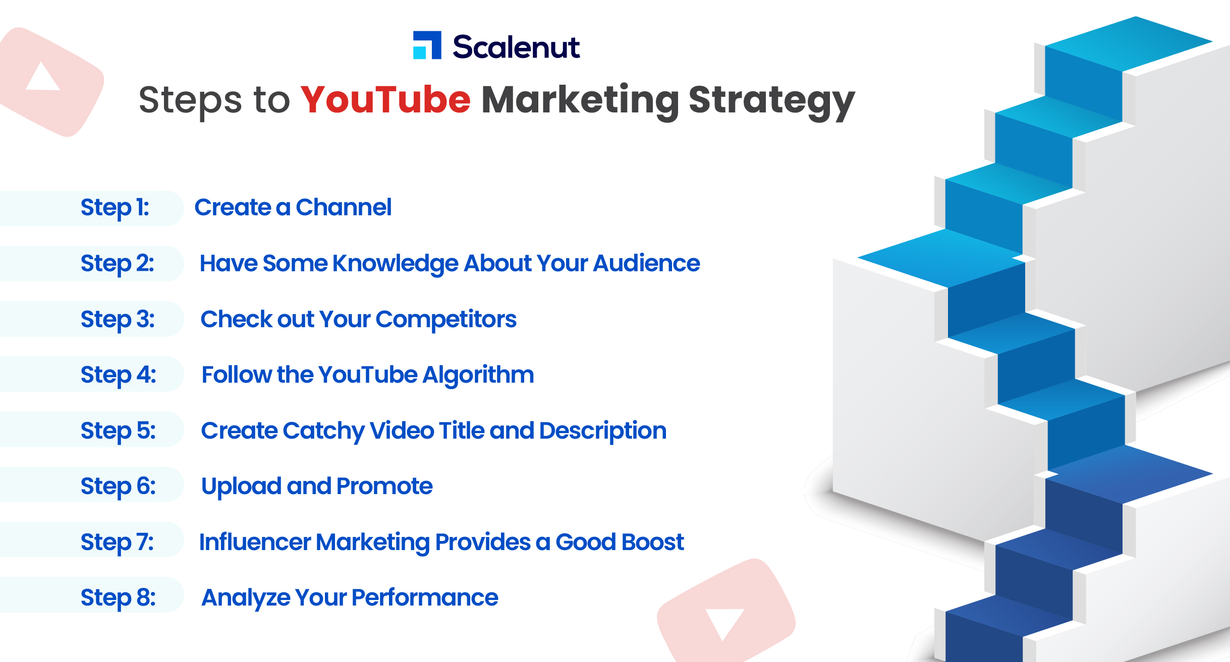 Panduan Langkah Demi Langkah Untuk Strategi Pemasaran Video YouTube