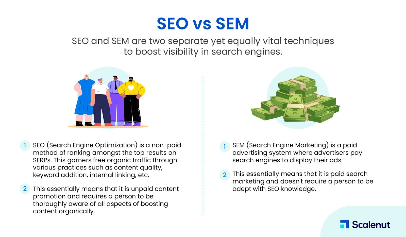 Was ist der Unterschied zwischen SEO und SEM?