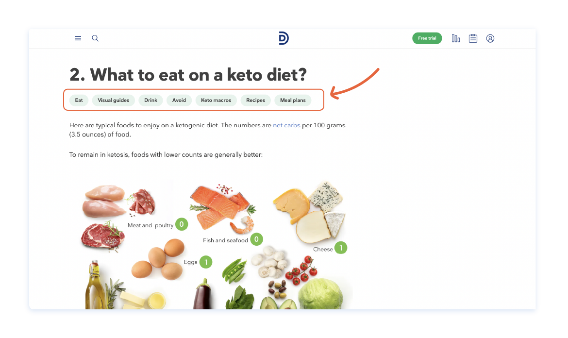 Diet Doctors의 콘텐츠 필라 페이지 메뉴 예시 스크린샷