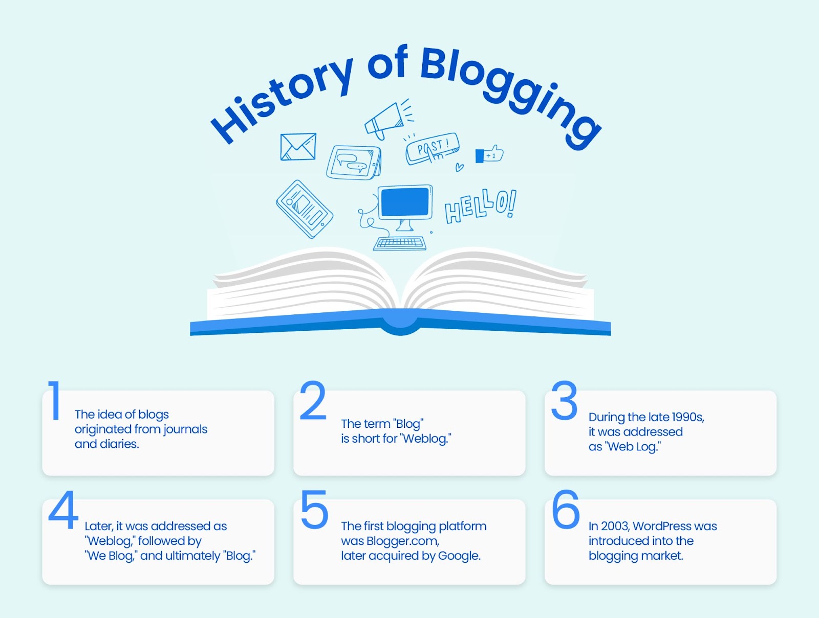 Sejarah Singkat Blogging