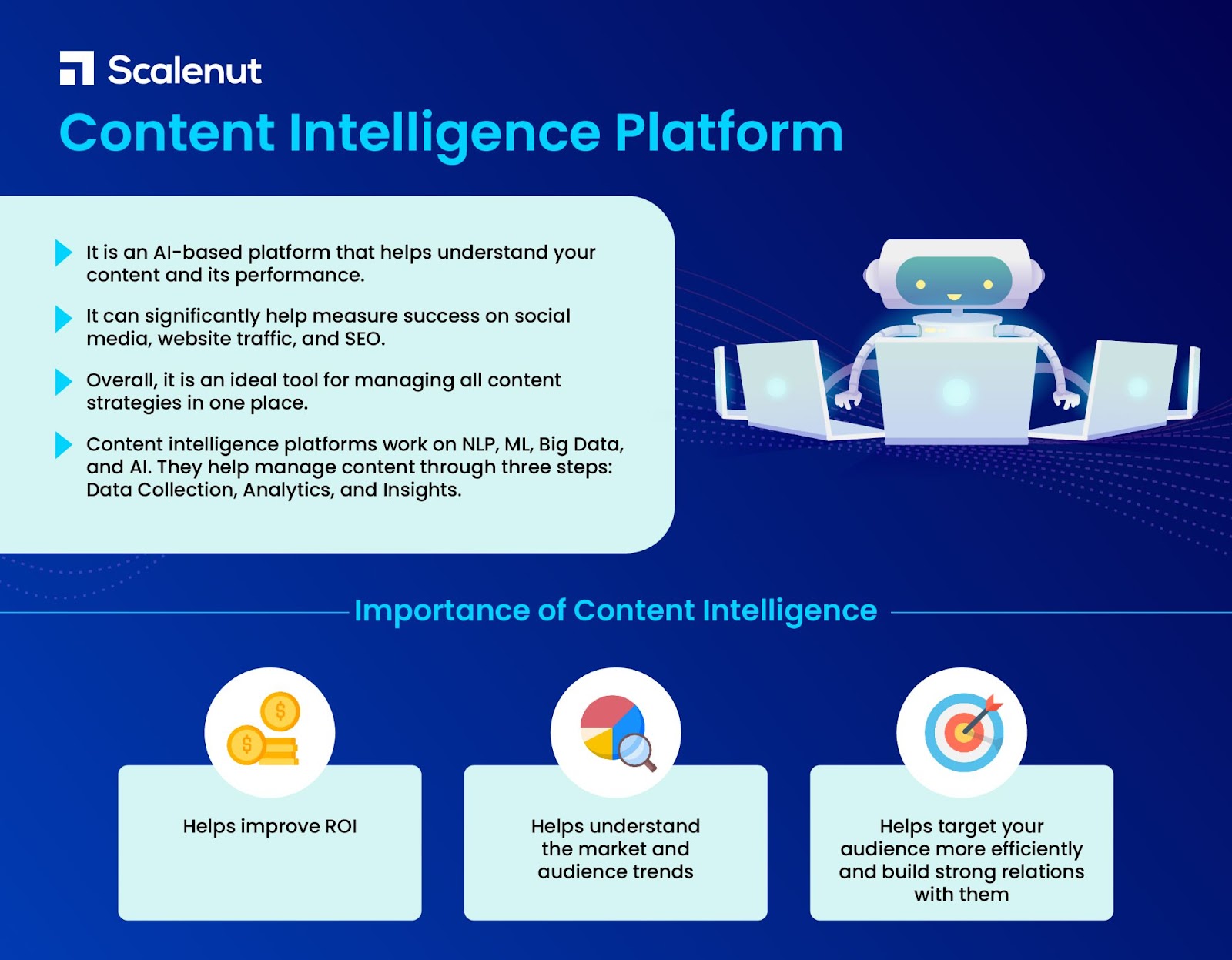 ¿Qué es la plataforma de inteligencia de contenido?