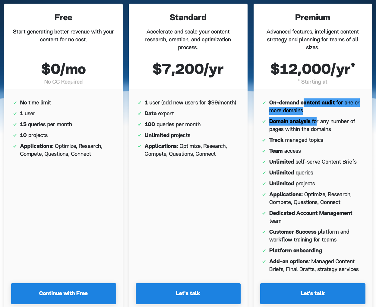 Marketmuse Fiyatlandırması