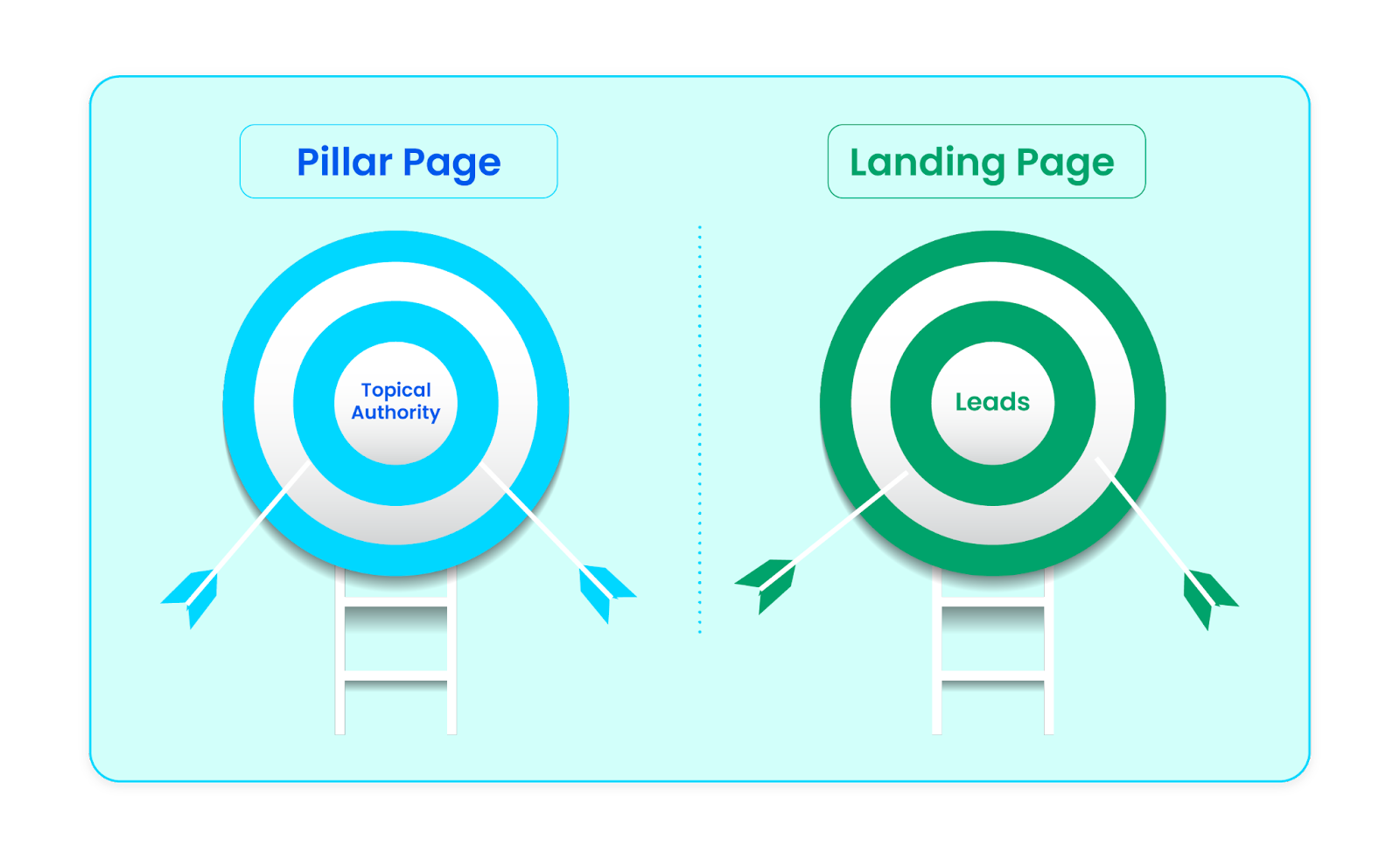 วัตถุประสงค์ของหน้าหลักเทียบกับหน้า Landing Page