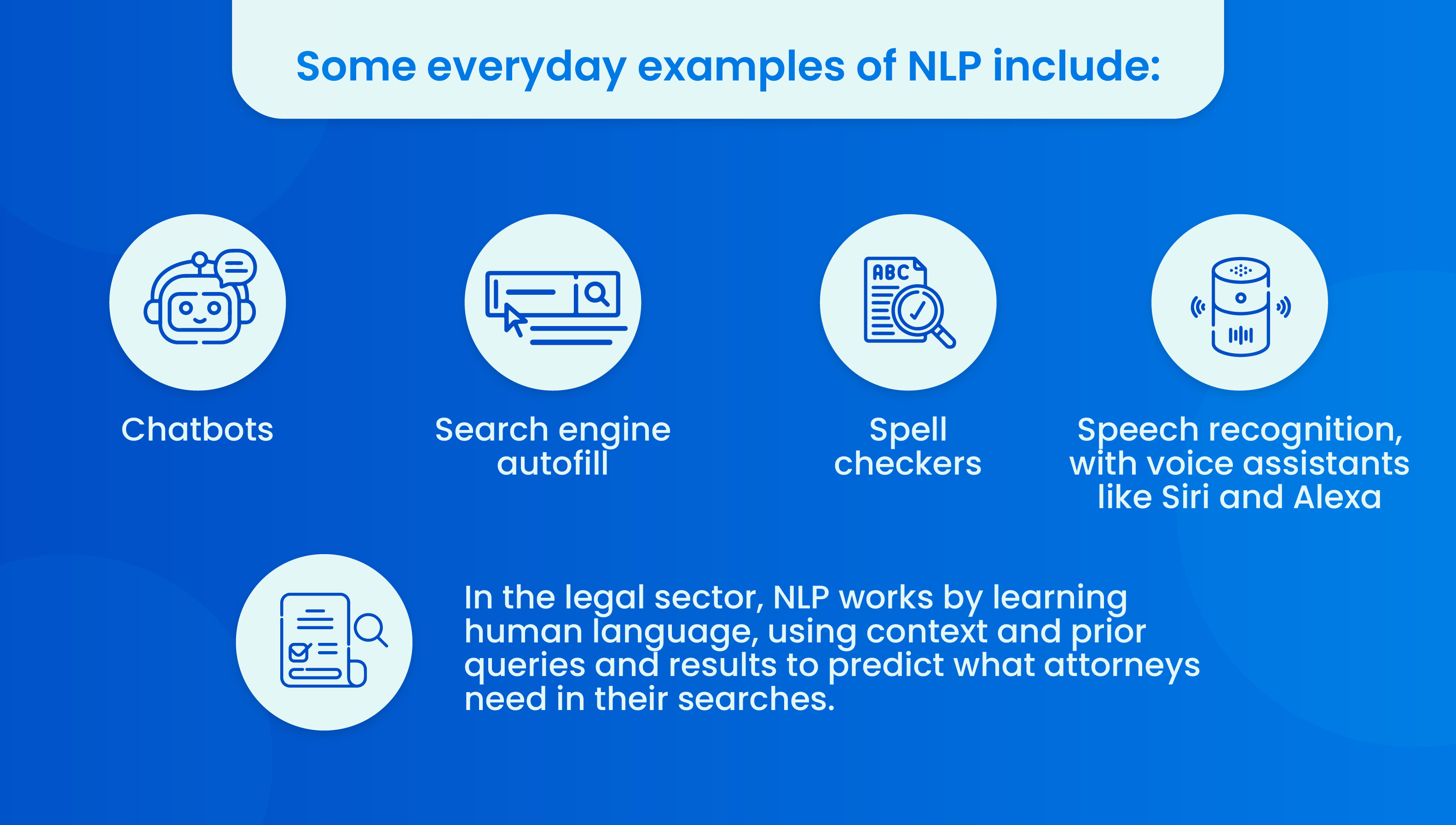 NLP-Anwendungsfälle