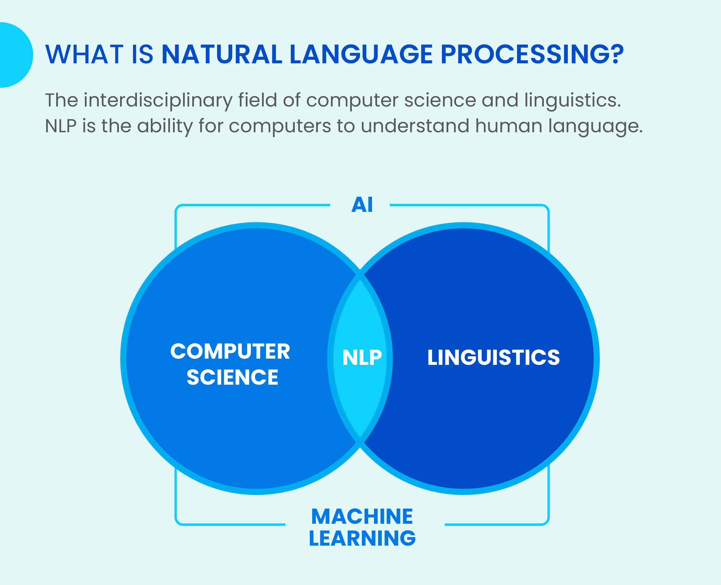 O que é Processamento de Linguagem Natural?