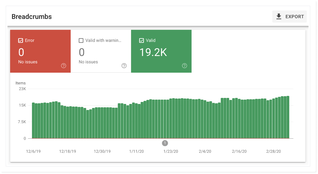 SEO bekerja untuk tujuan bisnis Anda