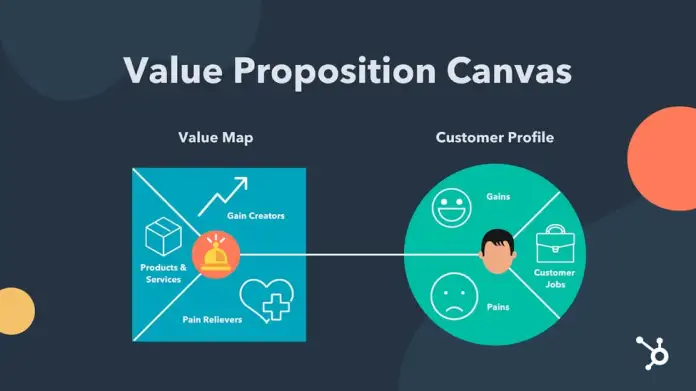 如何撰写更好的价值主张(免费示例)1 value proposition