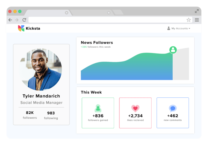 Kicksta Analytics pentru Tyler Mandarich