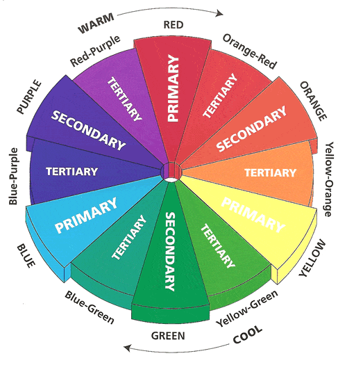 roda de cores