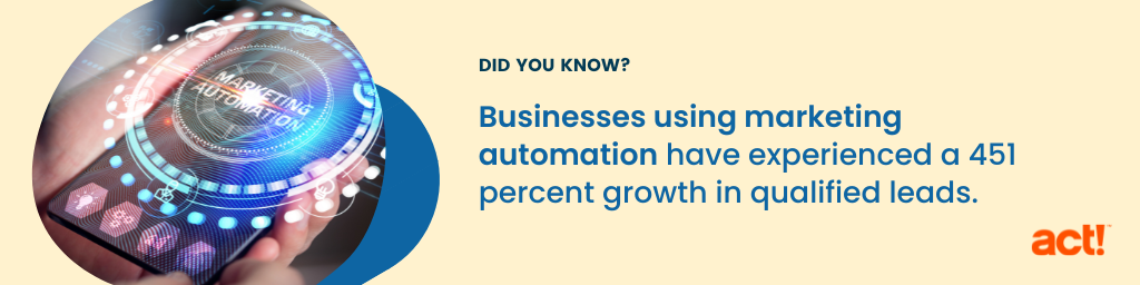 Las empresas que utilizan la automatización de marketing han experimentado un crecimiento del 451 por ciento en clientes potenciales calificados, ya que las herramientas de automatización de marketing aumentan la participación de los clientes potenciales y mejoran la alineación y la productividad de las ventas y el marketing.