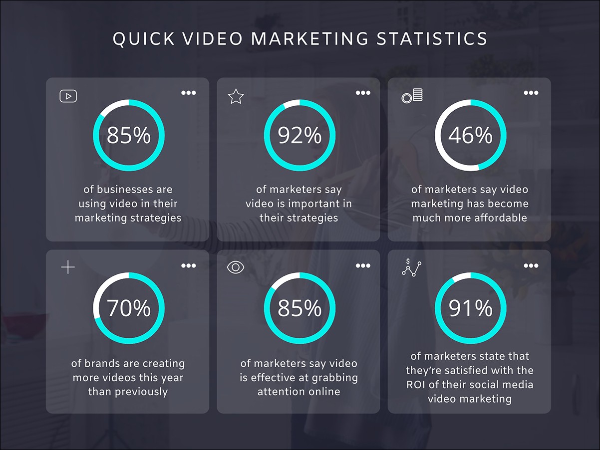 statistiques de marketing vidéo