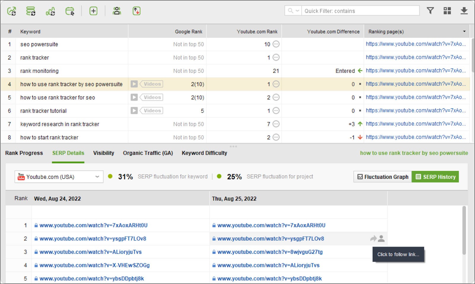 Controllo del ranking di YouTube