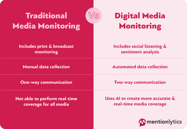 Un tabel grafic explică diferențele dintre monitorizarea media tradițională și monitorizarea media digitală