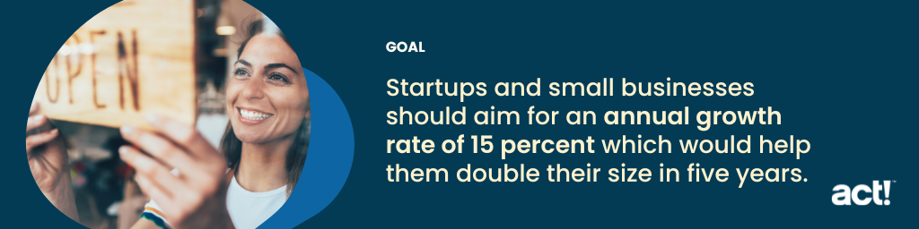 стартапы и малый бизнес должны стремиться к годовому темпу роста в 15 процентов, что поможет им удвоить свой размер за пять лет.