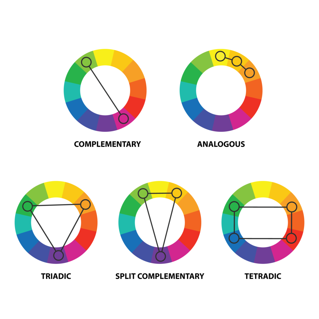 Ejemplos de paletas de colores complementarias, análogas, triádicas, complementarias divididas y tetrádicas