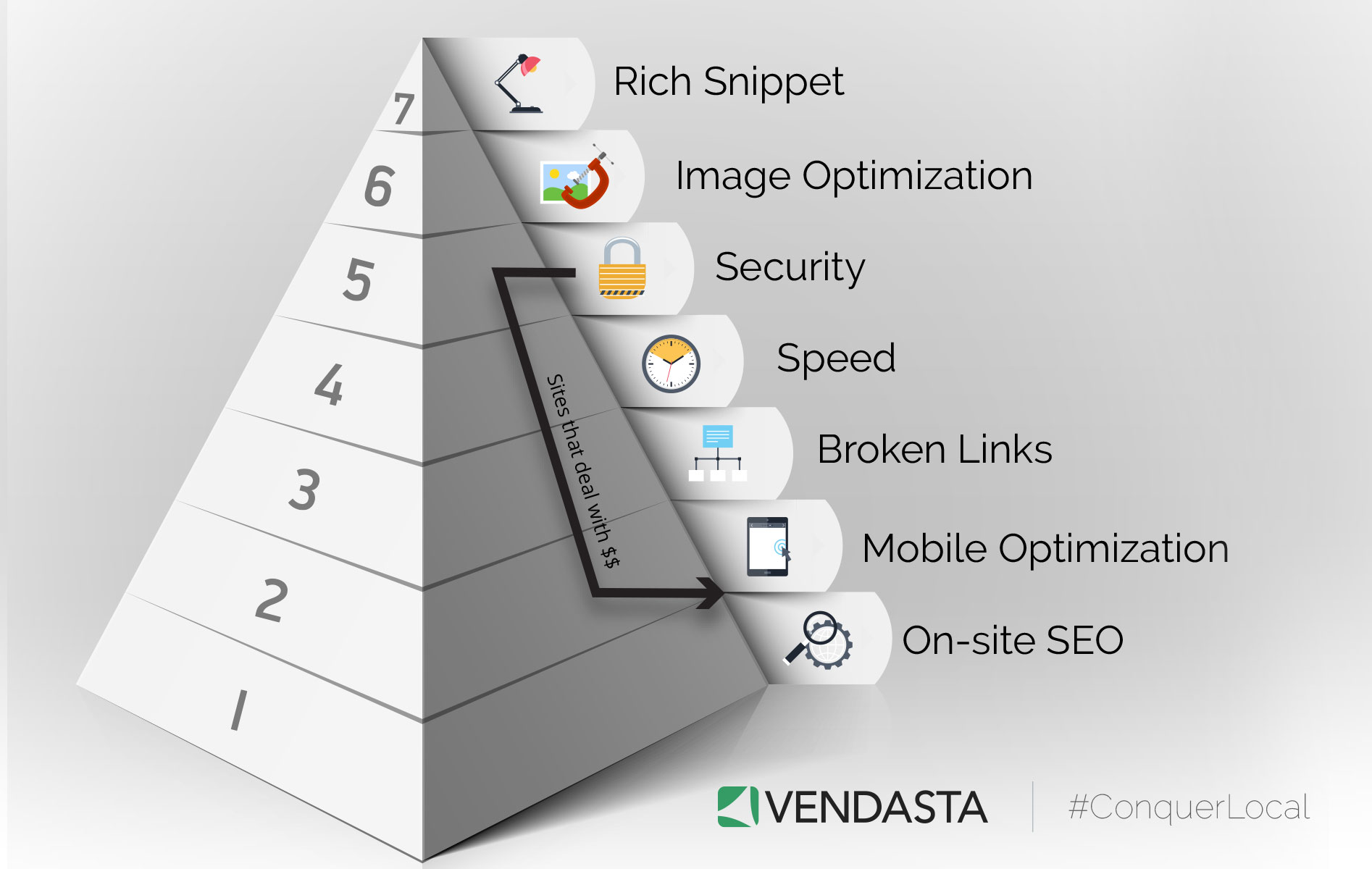 SEO 插件堆栈 SEO Plugin Stack