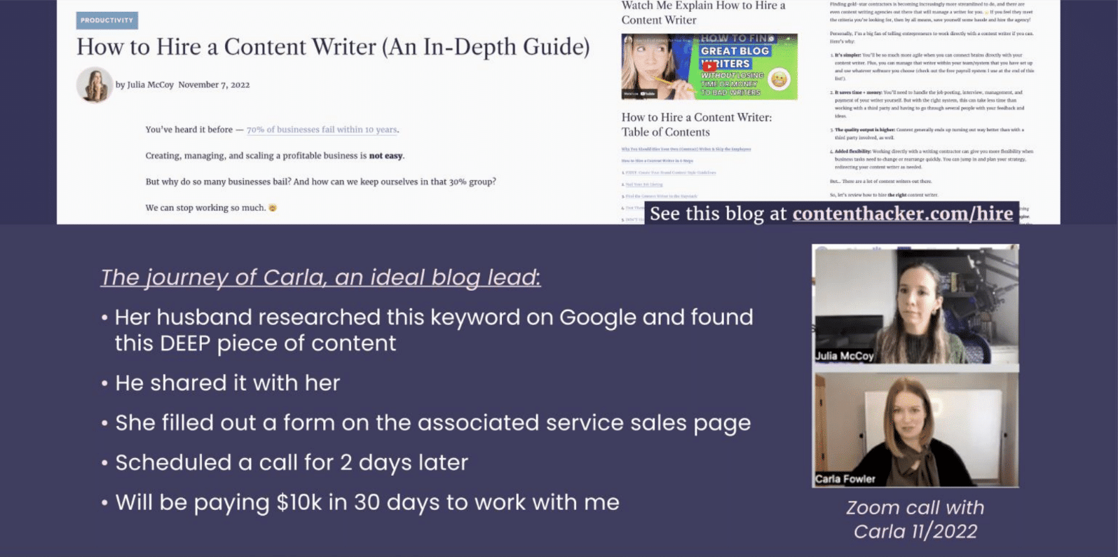 Content-Length-Studie - Konvertierung von Blogs
