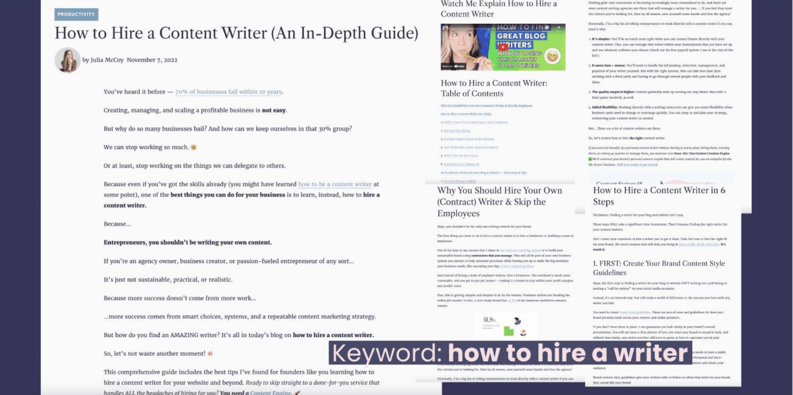 Content-Length-Studie - Konvertierung von Blogs